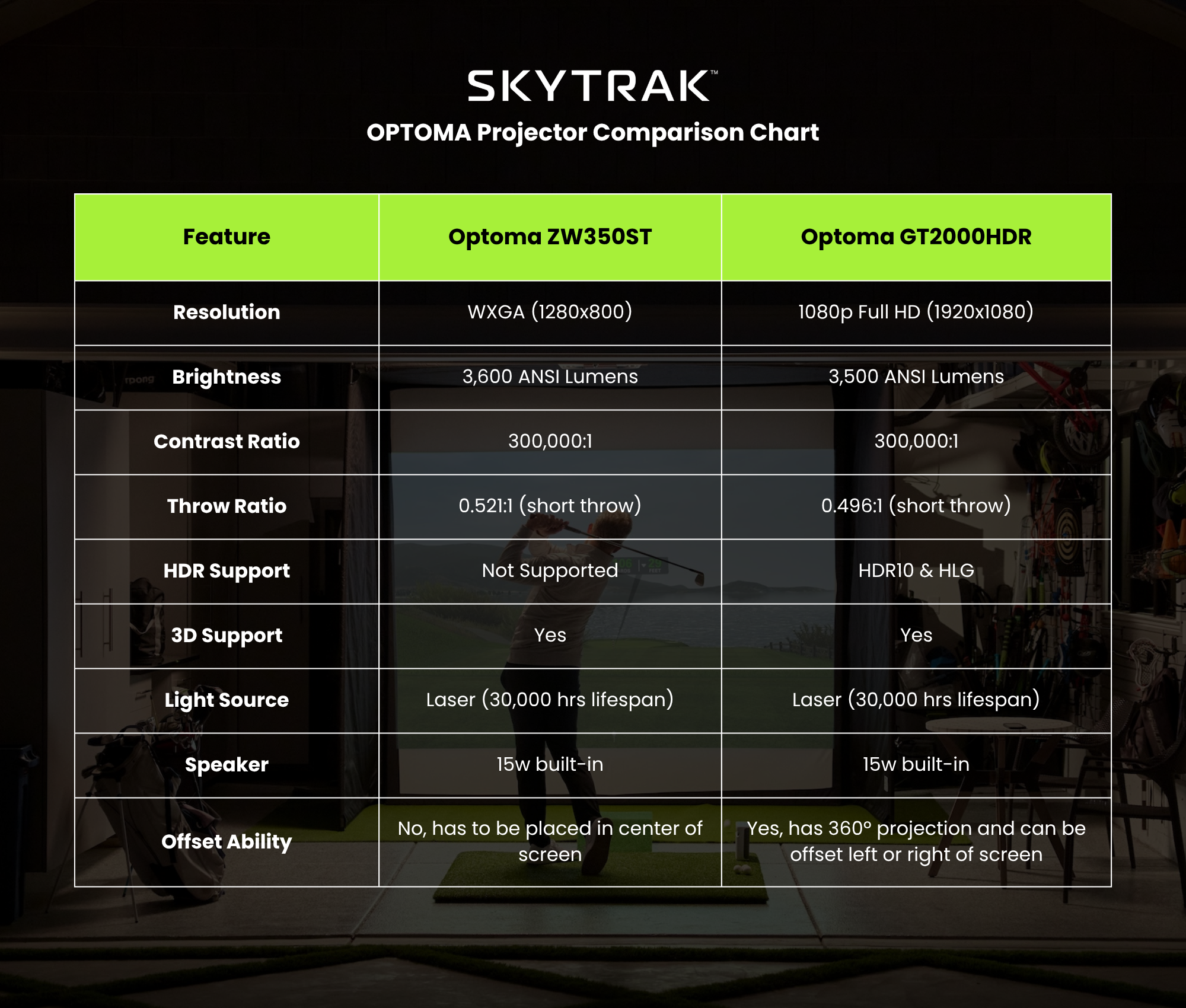 Comparison chart of Optoma projector models with Skytrak branding.